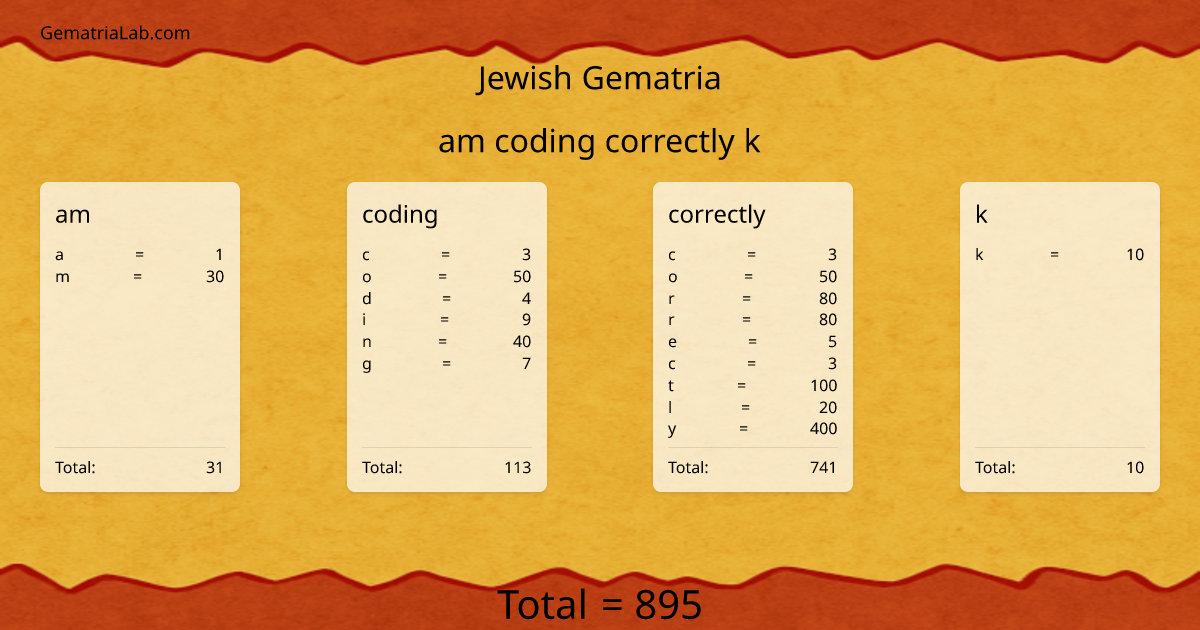 am coding correctly k in jewish Gematria